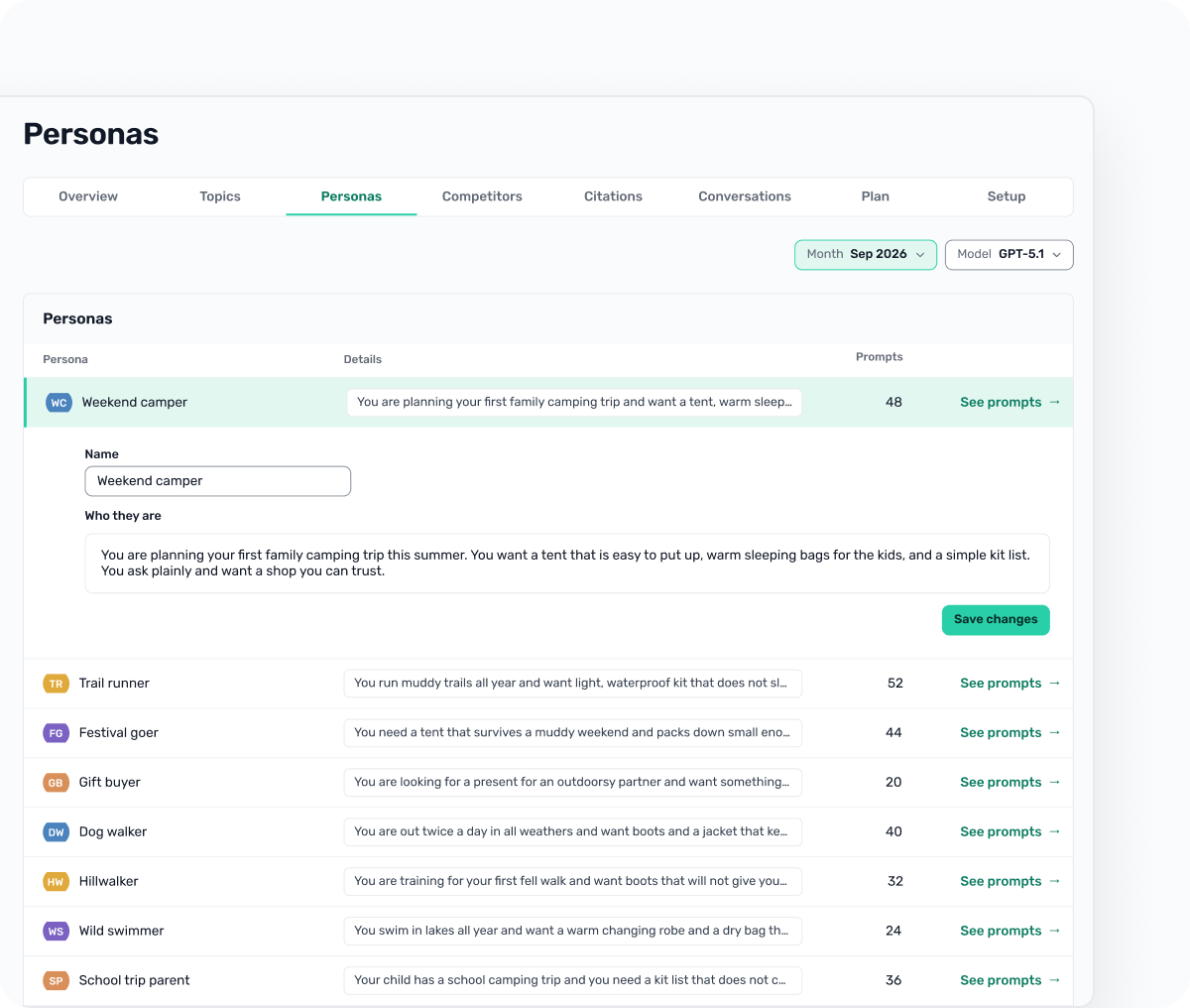The personas list for the example shop: Weekend camper, Trail runner, Festival goer, Gift buyer and more, each with a short description and the number of prompts asked as them.